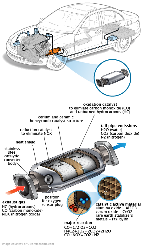 See P2933 repair manual